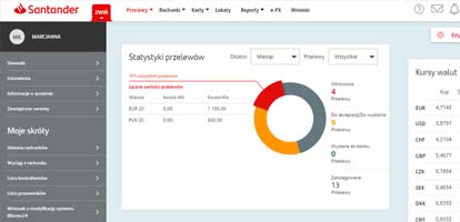 Kredyt hipoteczny Santander