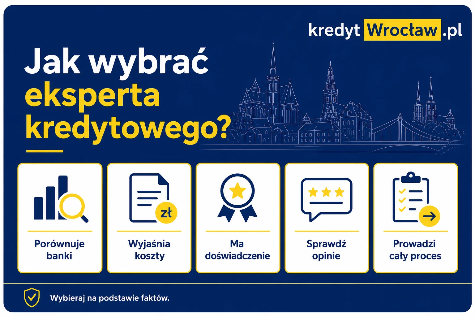 Jak wybrać eksperta kredytowego – porównanie banków, koszty, doświadczenie, opinie i obsługa procesu