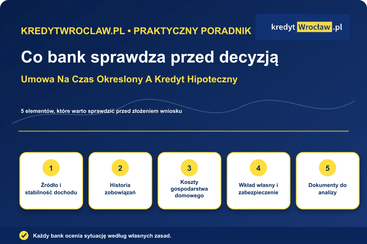 umowa na czas okreslony a kredyt hipoteczny — praktyczna infografika KredytWroclaw.pl